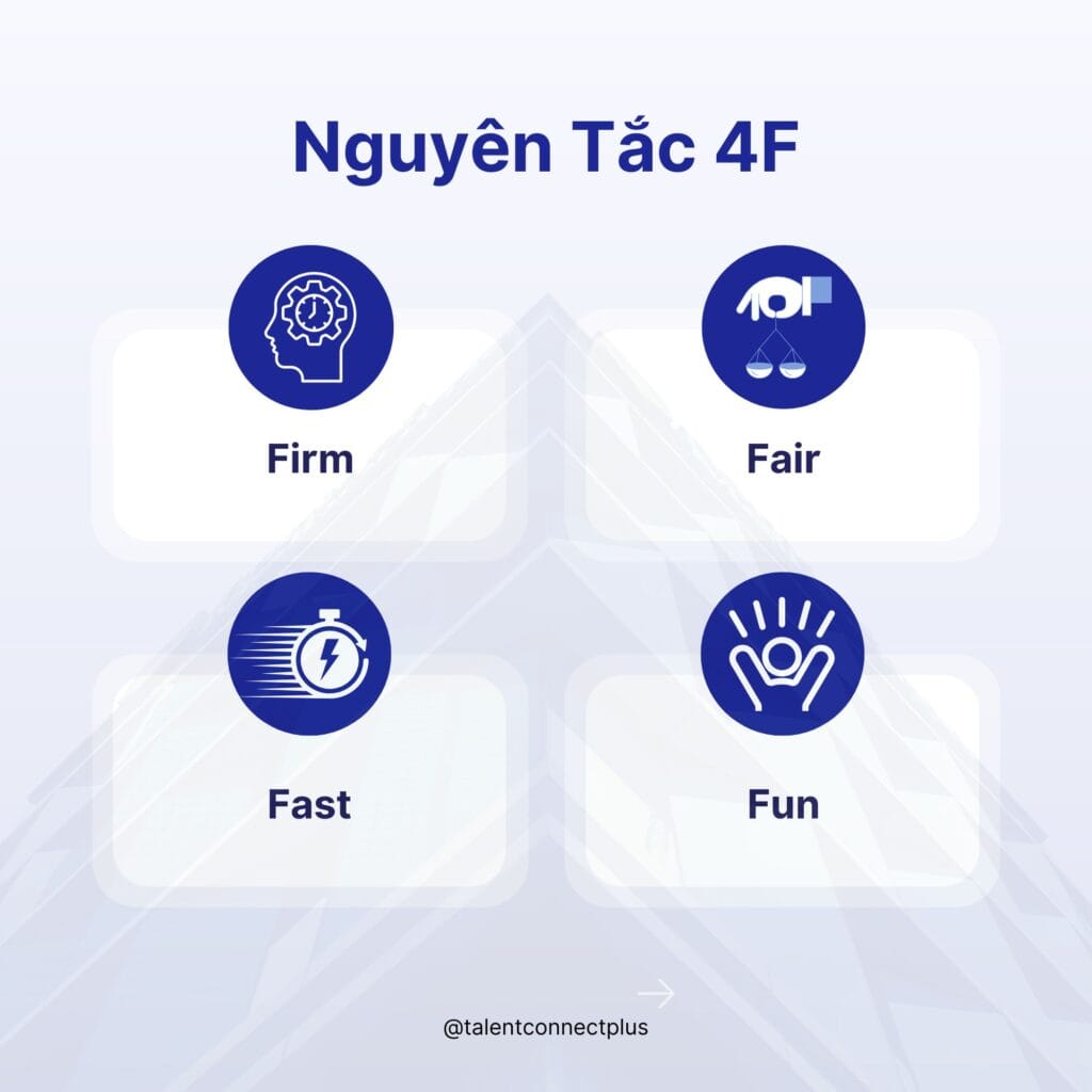 Nhà lãnh đạo được gì khi nắm vững nguyên tắc 4F?